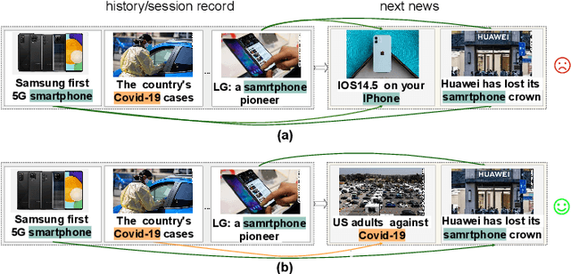 Figure 1 for Modeling Multi-interest News Sequence for News Recommendation