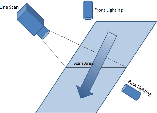 Figure 1 for Embedded Line Scan Image Sensors: The Low Cost Alternative for High Speed Imaging