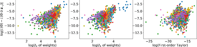 Figure 1 for Layer-compensated Pruning for Resource-constrained Convolutional Neural Networks