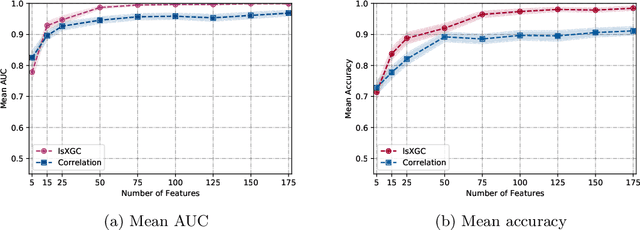 Figure 2 for Large-Scale Extended Granger Causality for Classification of Marijuana Users From Functional MRI