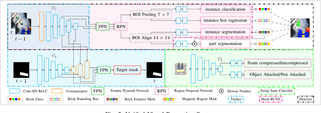 Figure 3 for Towards Deep Learning Assisted Autonomous UAVs for Manipulation Tasks in GPS-Denied Environments