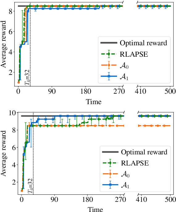 Figure 2 for Reinforcement Learning with Algorithms from Probabilistic Structure Estimation