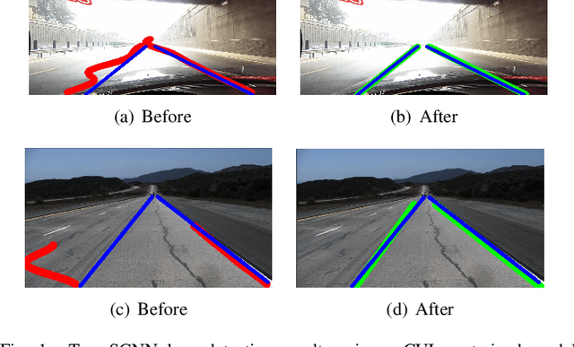 Figure 1 for RONELDv2: A faster, improved lane tracking method
