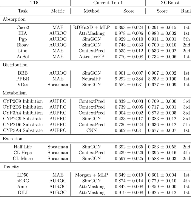 Figure 1 for Accurate ADMET Prediction with XGBoost