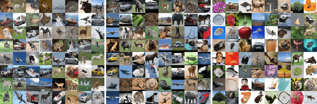 Figure 3 for Adaptive Weighted Discriminator for Training Generative Adversarial Networks