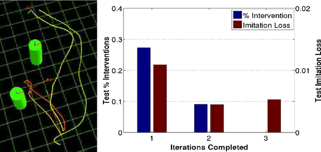 Figure 4 for Learning Monocular Reactive UAV Control in Cluttered Natural Environments