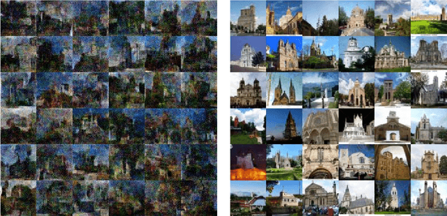 Figure 2 for Progressive Deblurring of Diffusion Models for Coarse-to-Fine Image Synthesis