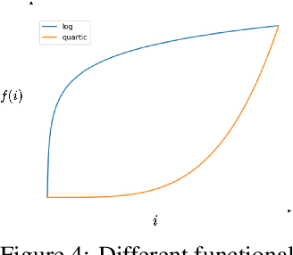 Figure 3 for Progressive Deblurring of Diffusion Models for Coarse-to-Fine Image Synthesis