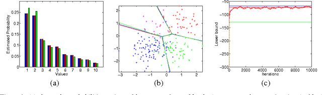Figure 1 for One-vs-Each Approximation to Softmax for Scalable Estimation of Probabilities