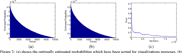 Figure 3 for One-vs-Each Approximation to Softmax for Scalable Estimation of Probabilities