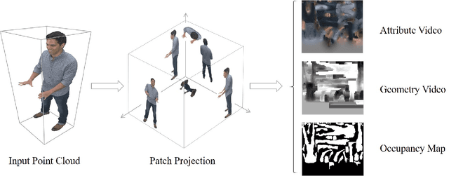 Figure 1 for Advanced Geometry Surface Coding for Dynamic Point Cloud Compression