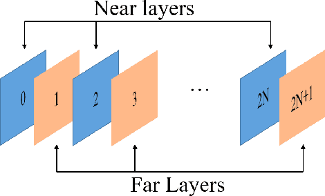 Figure 2 for Advanced Geometry Surface Coding for Dynamic Point Cloud Compression
