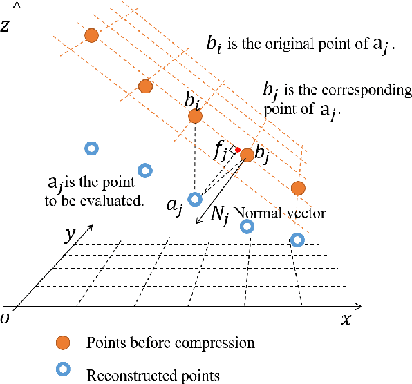 Figure 3 for Advanced Geometry Surface Coding for Dynamic Point Cloud Compression