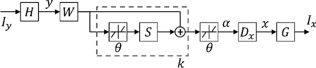 Figure 3 for Learning a Mixture of Deep Networks for Single Image Super-Resolution