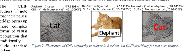 Figure 4 for Reading Isn't Believing: Adversarial Attacks On Multi-Modal Neurons