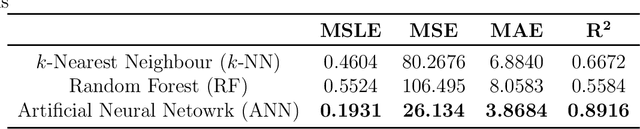 Figure 3 for Prediction of Hydraulic Blockage at Cross Drainage Structures using Regression Analysis