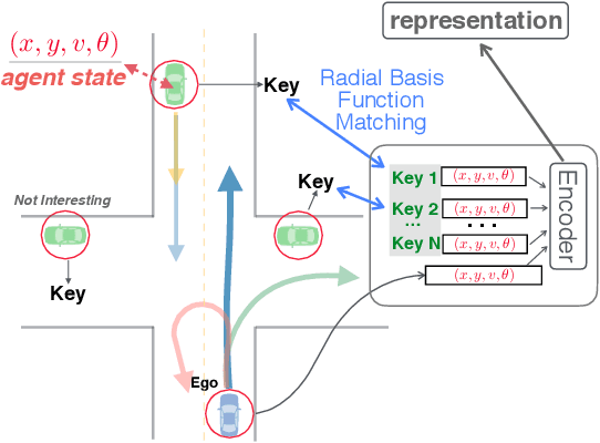 Figure 4 for Multiple Futures Prediction