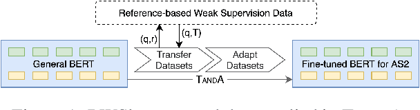 Figure 1 for Reference-based Weak Supervision for Answer Sentence Selection using Web Data