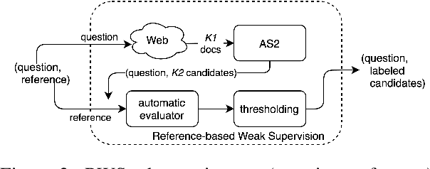 Figure 3 for Reference-based Weak Supervision for Answer Sentence Selection using Web Data