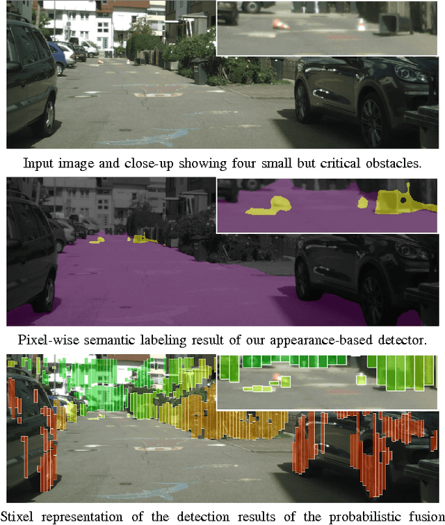 Figure 1 for Detecting Unexpected Obstacles for Self-Driving Cars: Fusing Deep Learning and Geometric Modeling