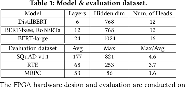 Figure 2 for A Length Adaptive Algorithm-Hardware Co-design of Transformer on FPGA Through Sparse Attention and Dynamic Pipelining