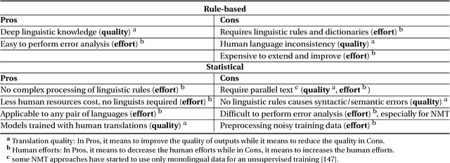 Figure 4 for Machine Translation using Semantic Web Technologies: A Survey