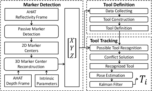 Figure 4 for STTAR: Surgical Tool Tracking using off-the-shelf Augmented Reality Head-Mounted Displays