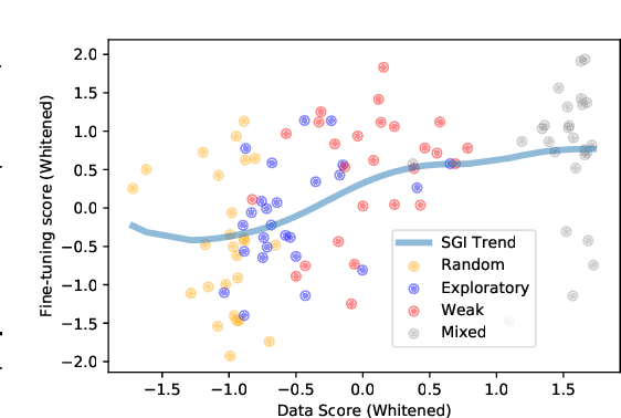 Figure 4 for Pretraining Representations for Data-Efficient Reinforcement Learning