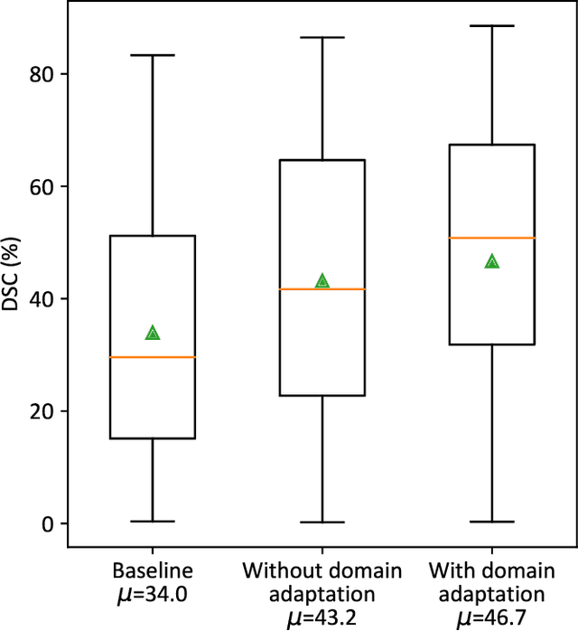 Figure 2 for Ultrasound Domain Adaptation Using Frequency Domain Analysis