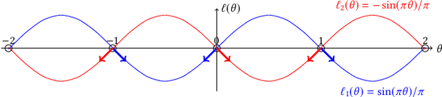 Figure 1 for Amplifying Rényi Differential Privacy via Shuffling