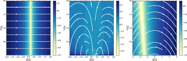 Figure 1 for On Fast Dropout and its Applicability to Recurrent Networks