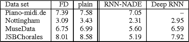 Figure 2 for On Fast Dropout and its Applicability to Recurrent Networks