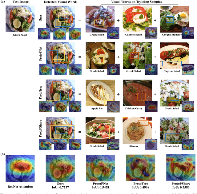 Figure 3 for Learnable Visual Words for Interpretable Image Recognition