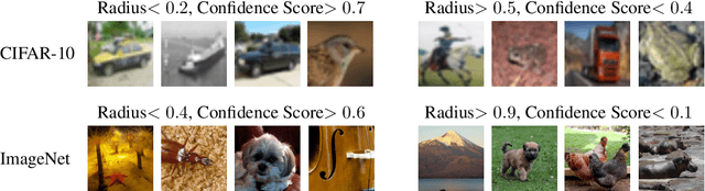 Figure 3 for Certifying Confidence via Randomized Smoothing