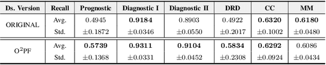 Figure 4 for $\text{O}^2$PF: Oversampling via Optimum-Path Forest for Breast Cancer Detection