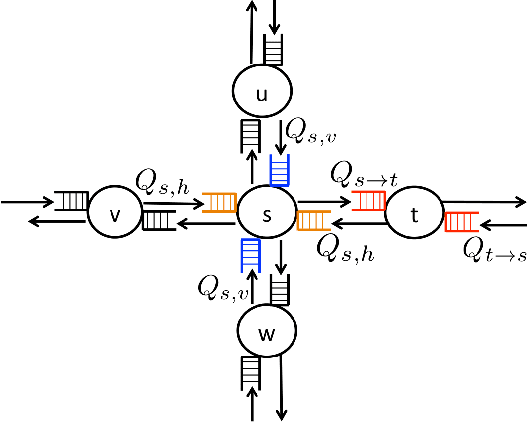 Figure 1 for Coping with Large Traffic Volumes in Schedule-Driven Traffic Signal Control