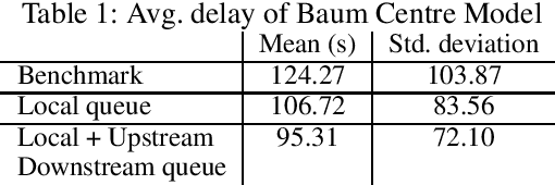 Figure 2 for Coping with Large Traffic Volumes in Schedule-Driven Traffic Signal Control