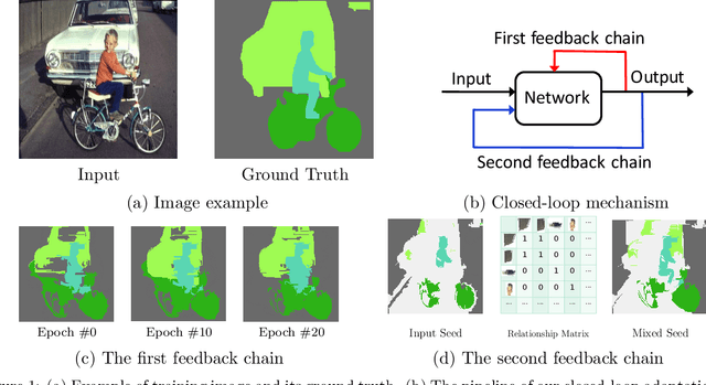 Figure 1 for Closed-Loop Adaptation for Weakly-Supervised Semantic Segmentation