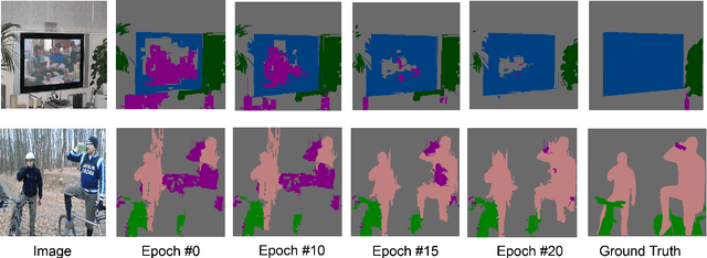 Figure 4 for Closed-Loop Adaptation for Weakly-Supervised Semantic Segmentation