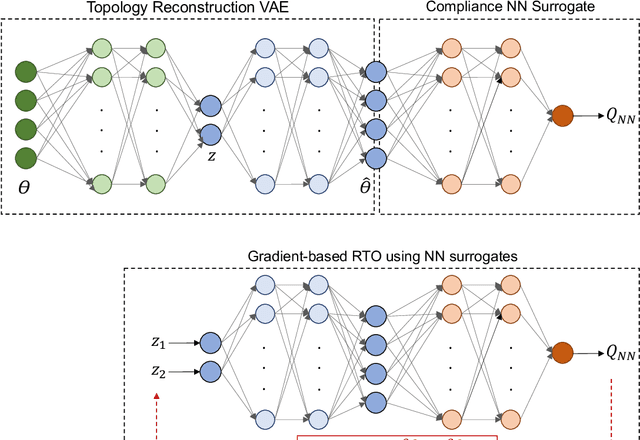 Figure 2 for Robust Topology Optimization Using Variational Autoencoders