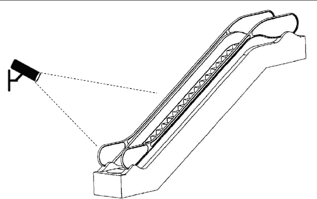 Figure 3 for Potential Escalator-related Injury Identification and Prevention Based on Multi-module Integrated System for Public Health