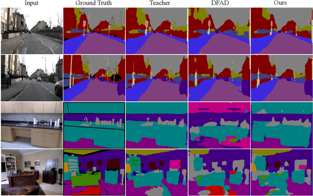 Figure 4 for Dual Discriminator Adversarial Distillation for Data-free Model Compression