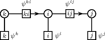 Figure 3 for Sufficient conditions for convergence of the Sum-Product Algorithm