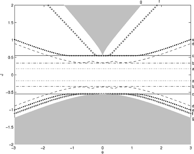 Figure 4 for Sufficient conditions for convergence of the Sum-Product Algorithm
