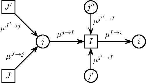 Figure 1 for Sufficient conditions for convergence of the Sum-Product Algorithm