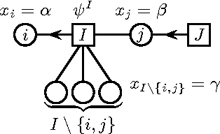 Figure 2 for Sufficient conditions for convergence of the Sum-Product Algorithm