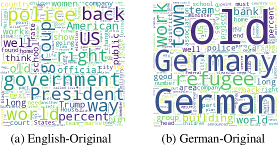 Figure 1 for On the Language Coverage Bias for Neural Machine Translation