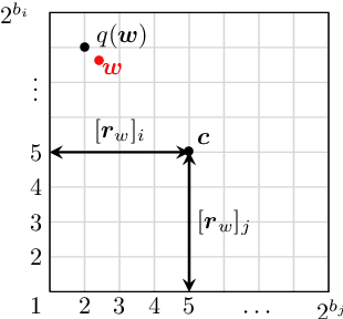 Figure 1 for Communication-efficient Variance-reduced Stochastic Gradient Descent
