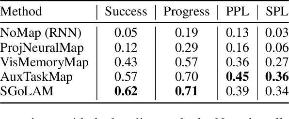 Figure 2 for SGoLAM: Simultaneous Goal Localization and Mapping for Multi-Object Goal Navigation