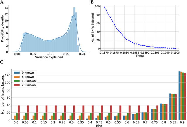 Figure 1 for Restricted maximum-likelihood method for learning latent variance components in gene expression data with known and unknown confounders